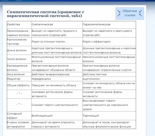 Вчем различия симпатической и парасимпатической нервной системы?