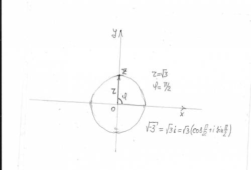Корень из -3 на числовой окружности покажите