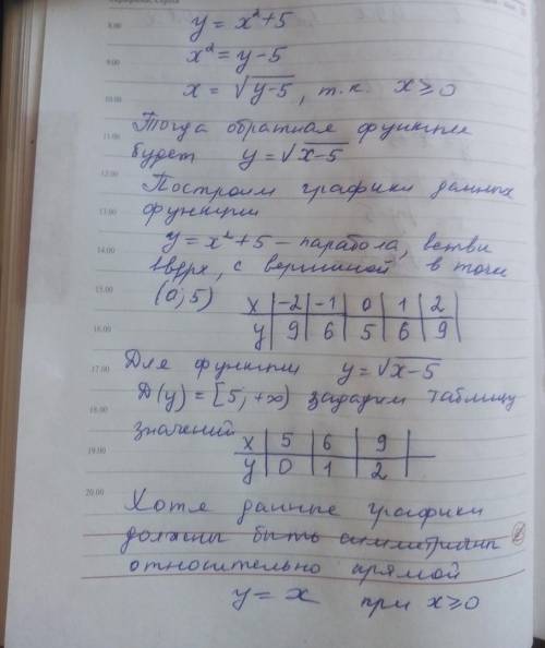 Найдите функцию, обратную функции y=x²+5, x≥0. постройте на одном чертеже графики указанных двух вза