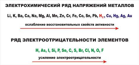 Из данного перечня выберите металлы,которые реагируют с раствором хлорида меди (ii): серебро,цинк,ол