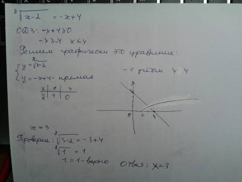 Решить уравнение корень восьмой степени из х-2=-х+4