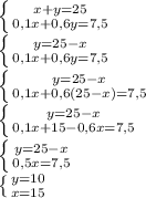 \left \{ {{x+y=25} \atop {0,1x+0,6y=7,5}} \right. \\&#10; \left \{ {{y=25-x} \atop {0,1x+0,6y=7,5}} \right. \\&#10; \left \{ {{y=25-x} \atop {0,1x+0,6(25-x)=7,5}} \right.\\&#10; \left \{ {{y=25-x} \atop {0,1x+15-0,6x=7,5}} \right. \\&#10; \left \{ {{y=25-x} \atop {0,5x=7,5}} \right. \\&#10; \left \{ {{y=10} \atop {x=15}} \right. \\&#10;