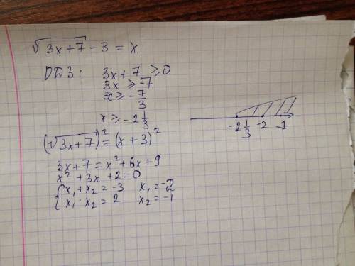 (корень из 3x+7)-3=x укажите промежуток, которому принадлежат все корни уравнения