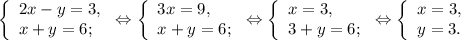 \left \{ \begin{array}{lcl} {{2x-y=3,} \\ {x+y=6;}} \end{array} \right.\Leftrightarrow\left \{ \begin{array}{lcl} {{3x=9,} \\ {x+y=6;}} \end{array} \right.\Leftrightarrow\left \{ \begin{array}{lcl} {{x=3,} \\ {3+y=6;}} \end{array} \right.\Leftrightarrow\left \{ \begin{array}{lcl} {{x=3,} \\ {y=3.}} \end{array} \right.