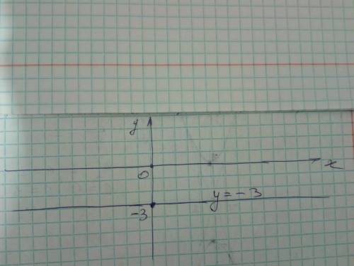 Постройте график функции в одной системе координат y=-3 с решением