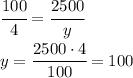 \cfrac{100}{4} = \cfrac{2500}{y} &#10;\\\&#10;y= \cfrac{2500\cdot4}{100} =100