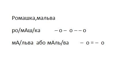 Зробiть звуковий аналiз слiв,постав наголос,подiли на склади ромашка,мальва