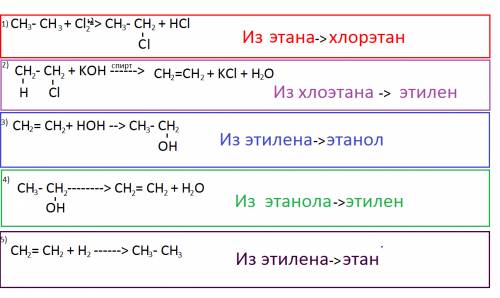 Осуществите превращения веществ: этан - хлорэтан - этилен - этанол - этилен - этан