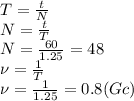 T= \frac{t}{N} &#10;\\\&#10;N= \frac{t}{T} &#10;\\\&#10;N= \frac{60}{1.25} =48&#10;\\\&#10;\nu= \frac{1}{T} &#10;\\\&#10;\nu= \frac{1}{1.25} =0.8(Gc)