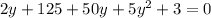 2y+125+50y+5y^2+3=0