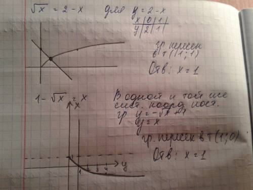 Графическим решить уравнение функции корень из х=-х+3, нужно выручайте