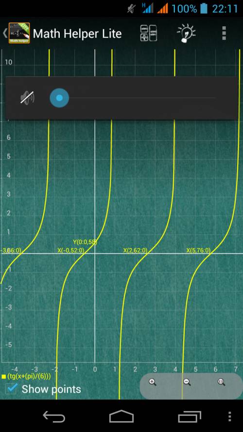 Постройте график функции y= tg(x+п/6)