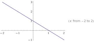 Постройте график линейной функции в соответствующей системе координат: y=-x+1 y=-x-8