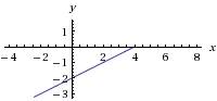 Сграфика линейной функции y=1/2x-2, найдите: значение переменной х, при которых у меньше или равен 0