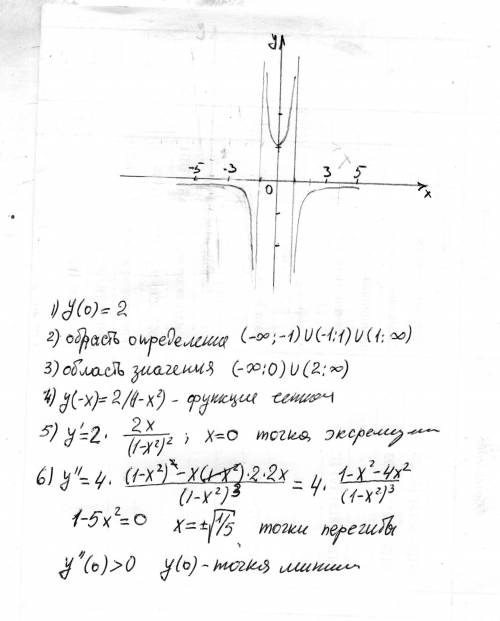 Провести полное исследование функций и построить их график: у= 2/(1-х^2)