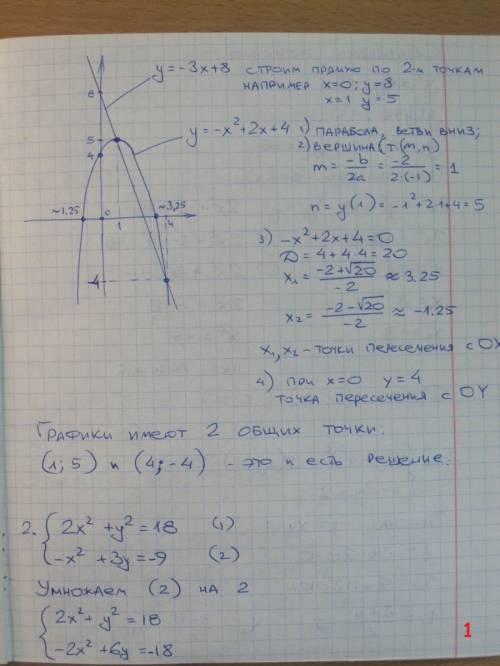 1.решить графически систему уравнений -х² + 2х + 4=у, у+3х=8. 2. решить систему уравнений: а) 2х²+у²