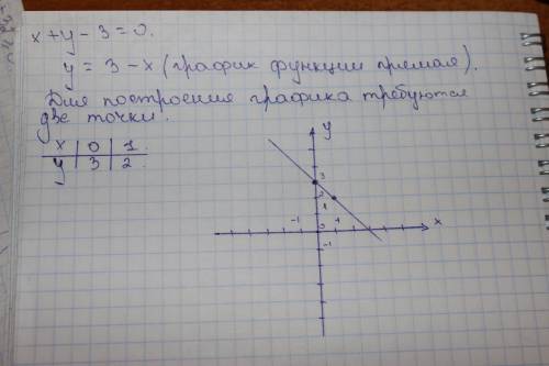 Постройте график уравнения х+у-3=0 подробно