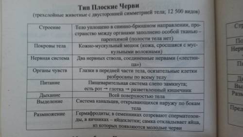 Тип круглые черви: 1. органы пищеварительной системы? 2. органы прикрепления? 3. организм, в котором