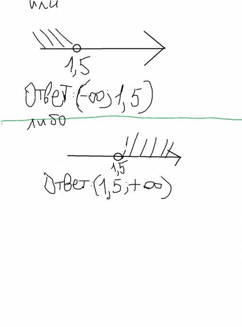 X(в квадрате)+4x-21> или=0 5x+4x< 9x-12 -4< 3x+2< 6 y= (корень 1-x) + (корень x+3) напиш