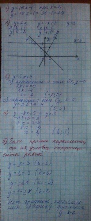 1) найдите значение функции y=15x-1 при x=2 2) на одном чертеже постройте графики функций y=2x y=-x+