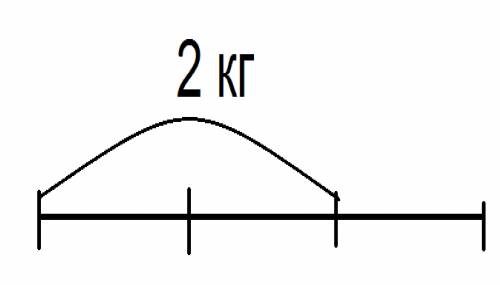 Кирпич весит 2 кг и еще треть своего веса сколько весит один кирпич? заранее