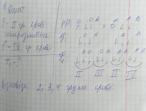 Жінка, гетерозиготна за а (іі) групою крові, вийшла заміж за чоловіка з ав (іv) групою крові. які гр