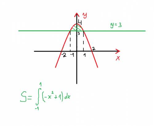 Вычислить площадь фигуры,вычислить площадь фигуры, ограниченной линиями. a) y=-x2(в квадрате) + 4 y=