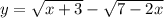 y= \sqrt{x+3} - \sqrt{7-2x}