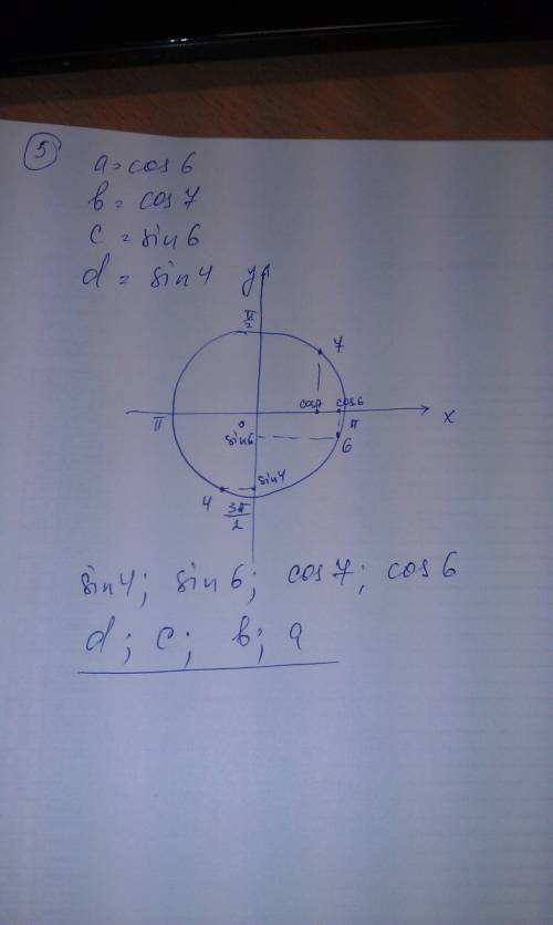 Расположите в порядке возрастания следующие числа: a=cos 6; b=cos 7; c=sin 6; d= sin 4;