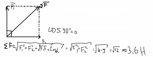 Две силы f1 =2н и f2=3н приложены к одной точке тела. угол между векторами f1 и f2 равен 90°. чему р