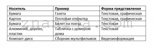 Заполните таблицу.укажите для каждого примера информационный носитель и форму представления информац