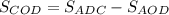 S_{COD}=S_{ADC}-S_{AOD}