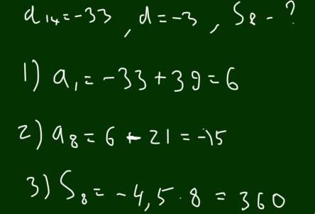 Дана арифметическая прогрессия (an) вычеслите сумму 15 членов, если а6=15,d=1