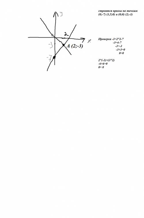 Решите систему уравнений графическим методом: y=2x-7 2y+3x=0 в фигурной скобке