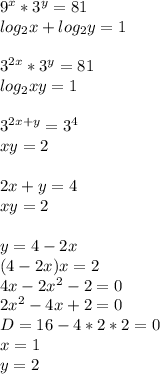 9^x*3^y=81\\ &#10; log_{2}x+log_{2}y=1\\&#10;\\&#10;3^{2x}*3^y=81\\&#10;log_{2}xy=1\\&#10;\\&#10;3^{2x+y}=3^{4}\\&#10;xy=2\\&#10;\\&#10;2x+y=4\\&#10;xy=2\\&#10;\\&#10;y=4-2x\\&#10;(4-2x)x=2\\&#10;4x-2x^2-2=0\\&#10;2x^2-4x+2=0\\&#10;D=16-4*2*2=0\\&#10;x=1\\&#10;y=2&#10;