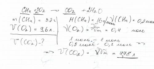 Какой объем углекислого газа (н.у) получится при сжигании 3.2 г метана в 9.6 л кислорода (н.у)