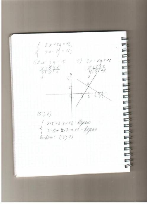 2х+3у=16 3х-2у=11 это все в скобке решите систему уравнений методом подстановки .