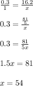 \frac{ 0.3 }{1} = \frac{16.2}{x} \\ \\ 0.3 = \frac{ \frac{81}{5} }{x} \\ \\ 0.3 = \frac{81}{5x} \\ \\ 1.5x = 81 \\ \\ x = 54