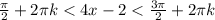 \frac{ \pi }{2}+2 \pi k <4x-2 < \frac{3 \pi }{2} +2 \pi k