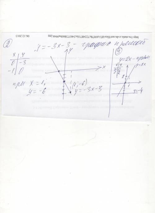 Постройте график функции у=-3х-3. б)укажите с графика , при каком значении х значение у равно -6.