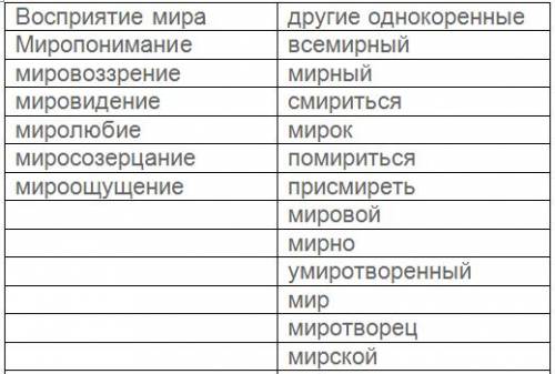 4.создать таблицу 2х2. сгруппировать слова по значению корня мир в разные столбцы. дать названия сто