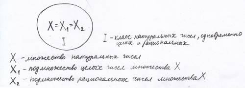 Х-множество натуральных чисел.указаны два свойства. 1 св-во: быть целым числом 2св-во: быть рацио