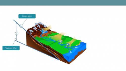 От чего зависит скорость течения реки? о чём свидетельствуют такие характеристика , как падение рек