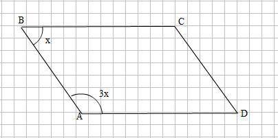 Угол а параллелограмма abcd в 3 раза больше угла в.найдите градусные меры углов с и d