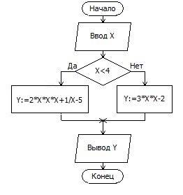 Y= {2x(в кубе) +1 / x-5, если x< 4 {3x(в квадрате) -2, если x> =4 это одно выражение. . нужно