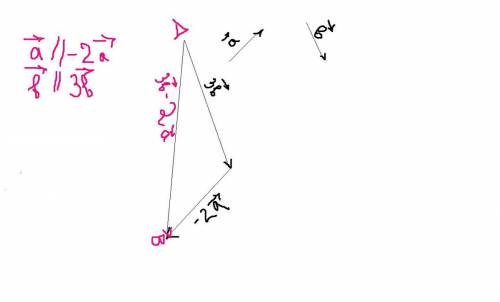Даны векторы а и в. построить вектор 3в-2а