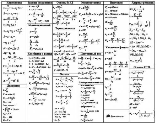 Нужны формулы по ,,тема; кинематика. кто даст все формулы то я поделюсь 80 б
