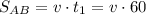 S_{AB}=v\cdot t_1=v\cdot 60