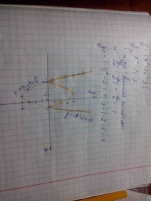 Как построить график функции y= |x²+2x-3| ?