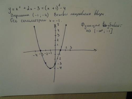 Постройте график функции у=х^2+2х-3 укажите промежуток в котором функция убывает